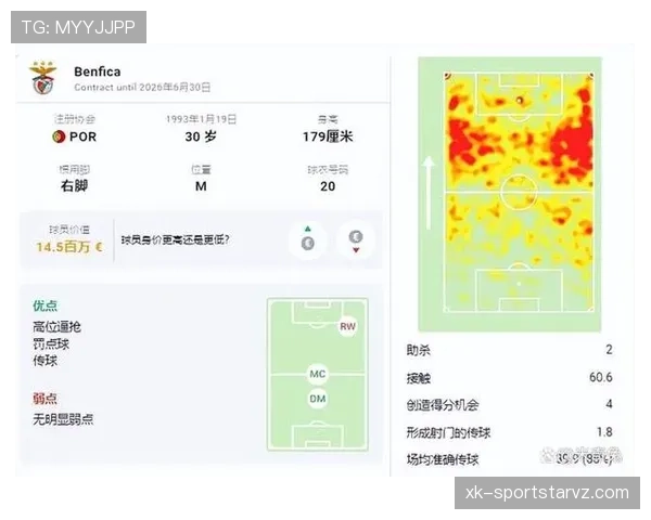 世界杯B组四队攻防数据分析 世界杯B组四队攻防数据分析